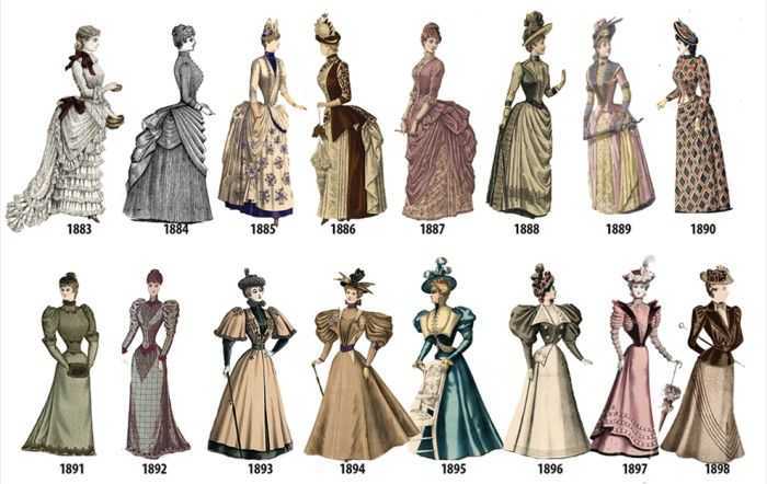История моды. как возникла и менялась мода? законодатели моды