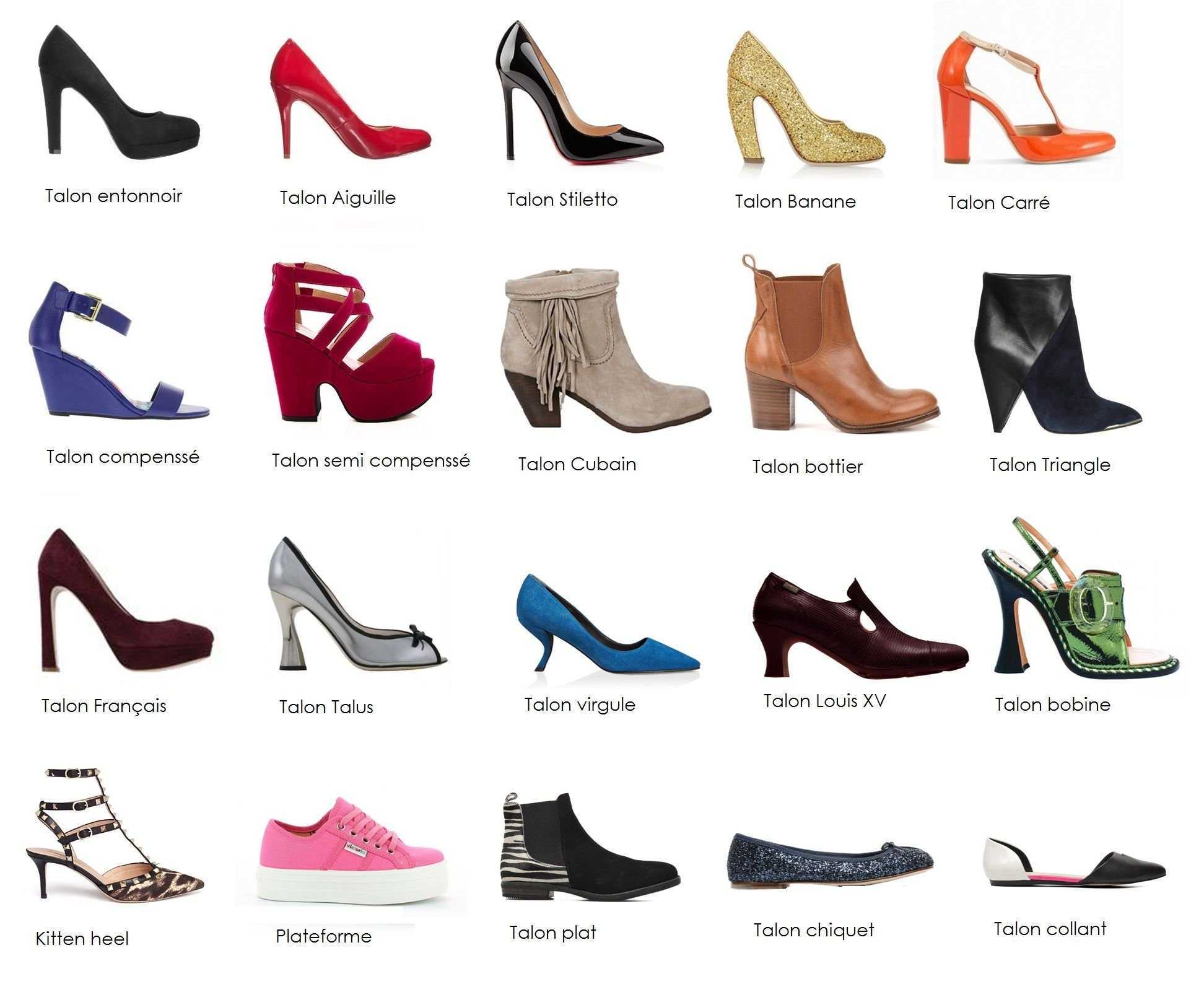 Как выбрать правильную обувь на лето? - блог напоправку