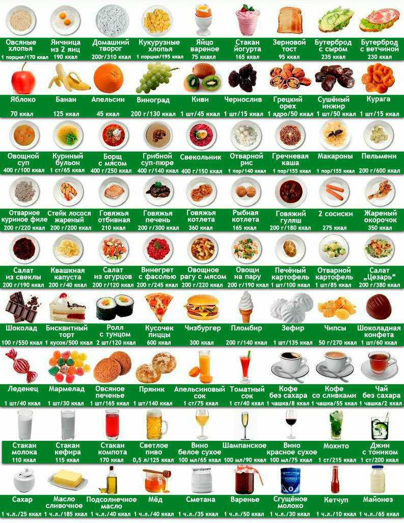 12 самых калорийных продуктов