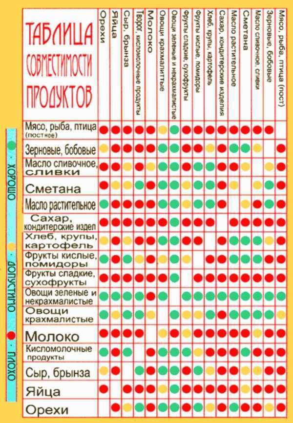 Какие перекусы полезны / готовые продукты и домашние блюда – статья из рубрики "здоровая еда" на food.ru