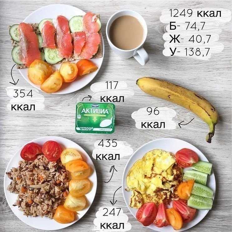 Статус про завтрак