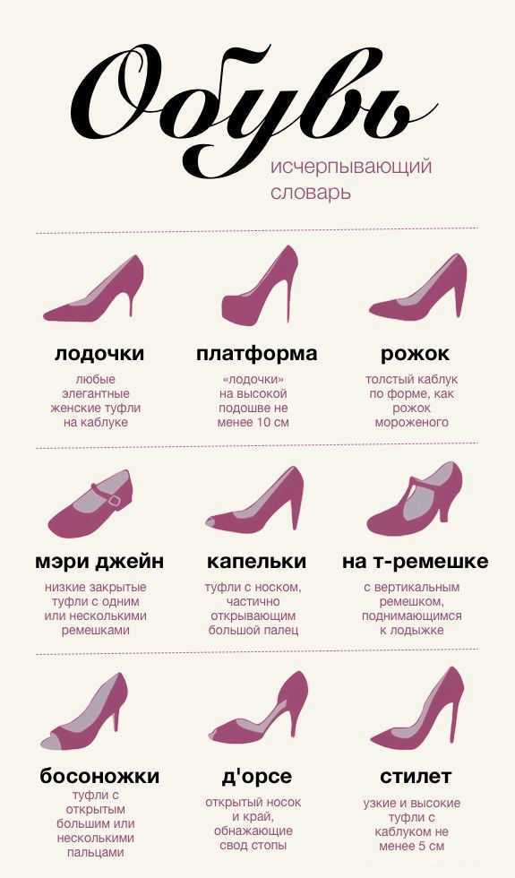 Виды женской обуви | интервью