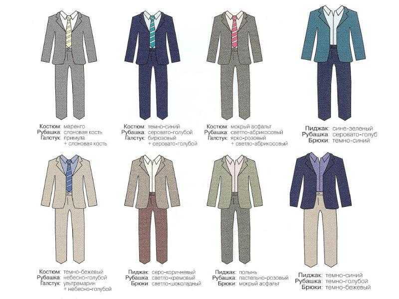 Как одеваться мужчине: создай свой стиль | extraman