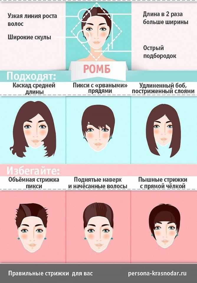 Как определить форму лица женщине и какие бывают типажи