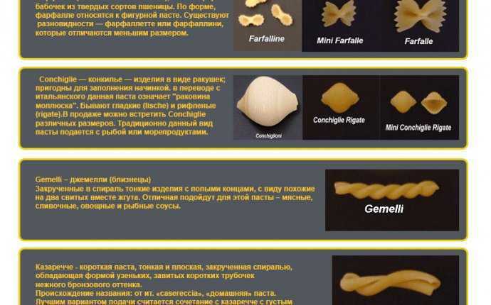 Виды макаронных изделий - типы и формы макарон с фото и описанием