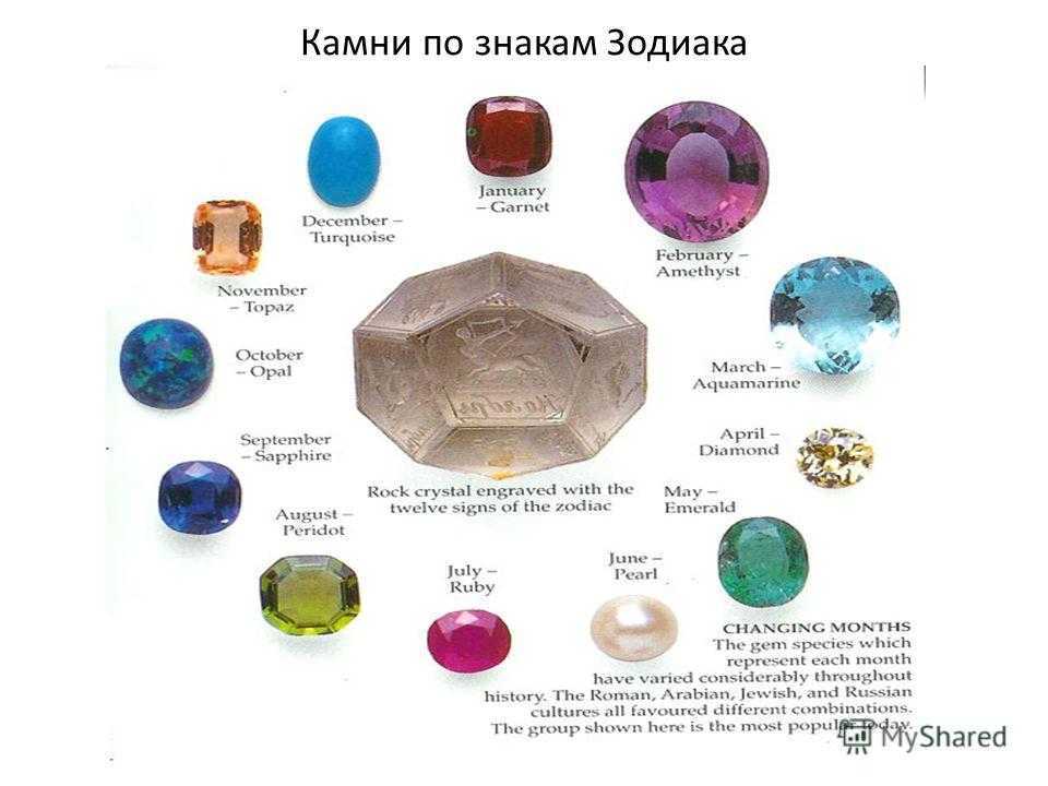 Камень изумруд: свойства и кому подходит по знаку зодиака