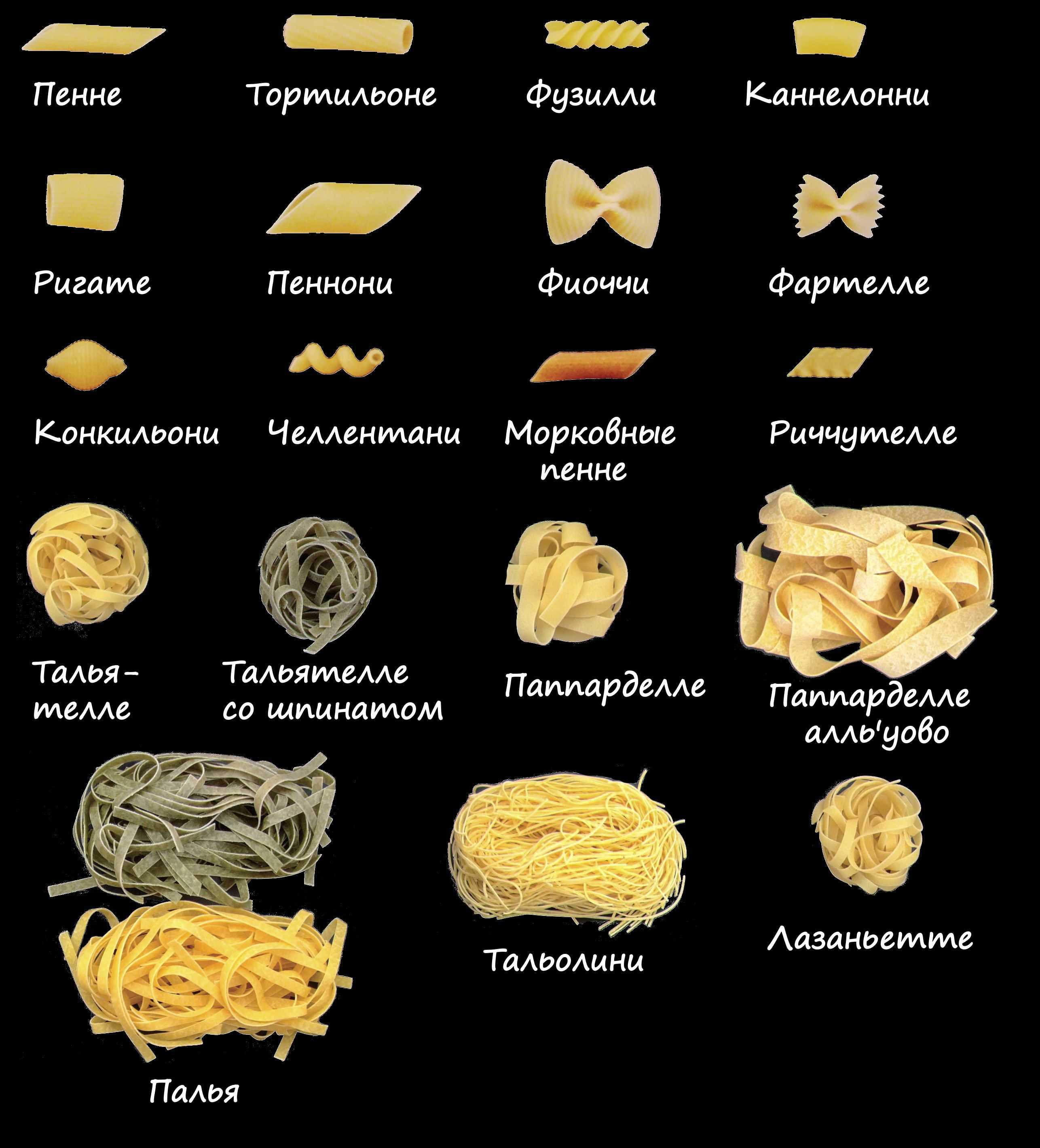 Мы составили подробный очень подробный гид по всем видам пасты, а также выяснили у диетолога Анны Ивашкевич, сколько макарон можно есть, чтобы не растолстеть