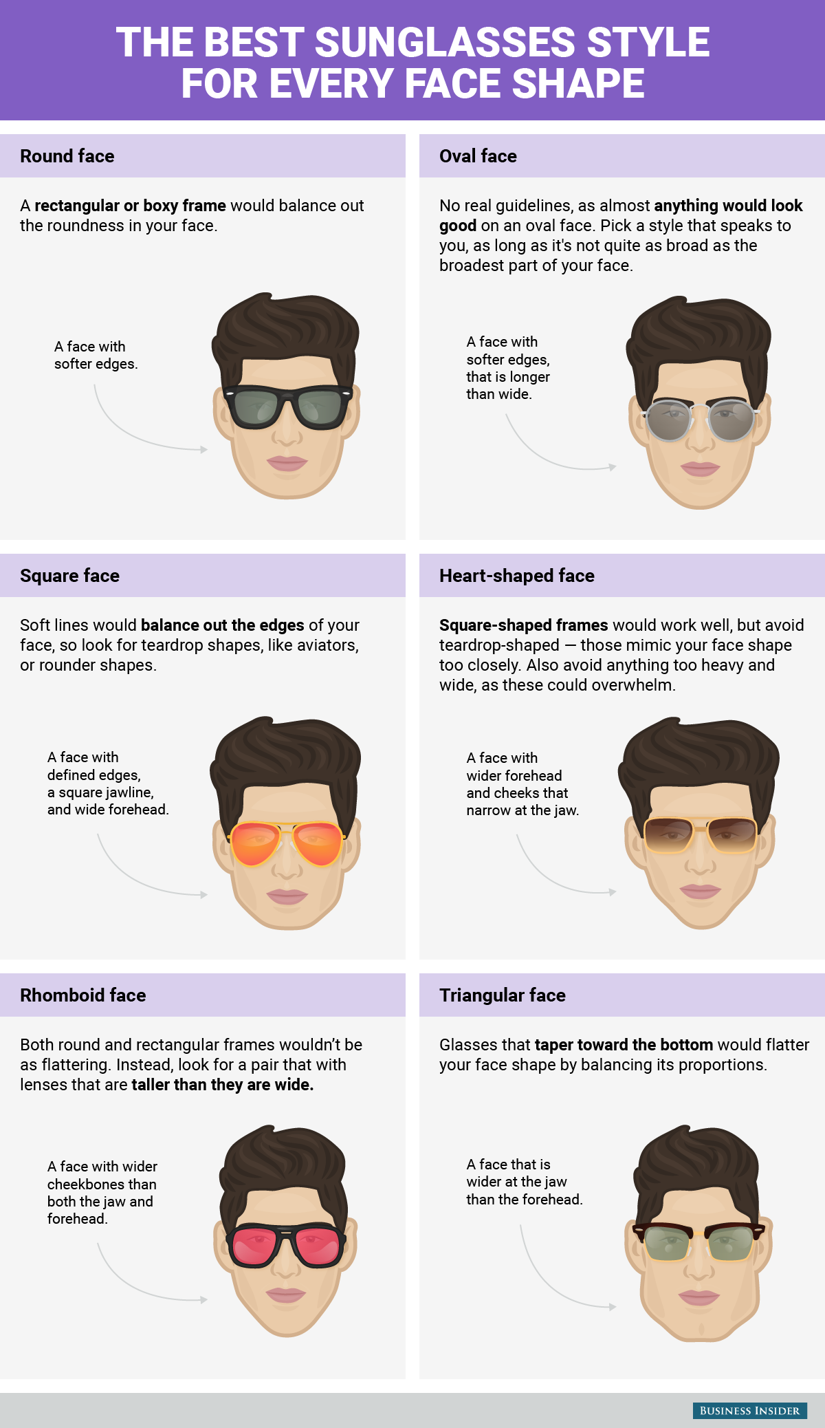 Как подобрать солнечные очки по форме лица для мужчин по фото