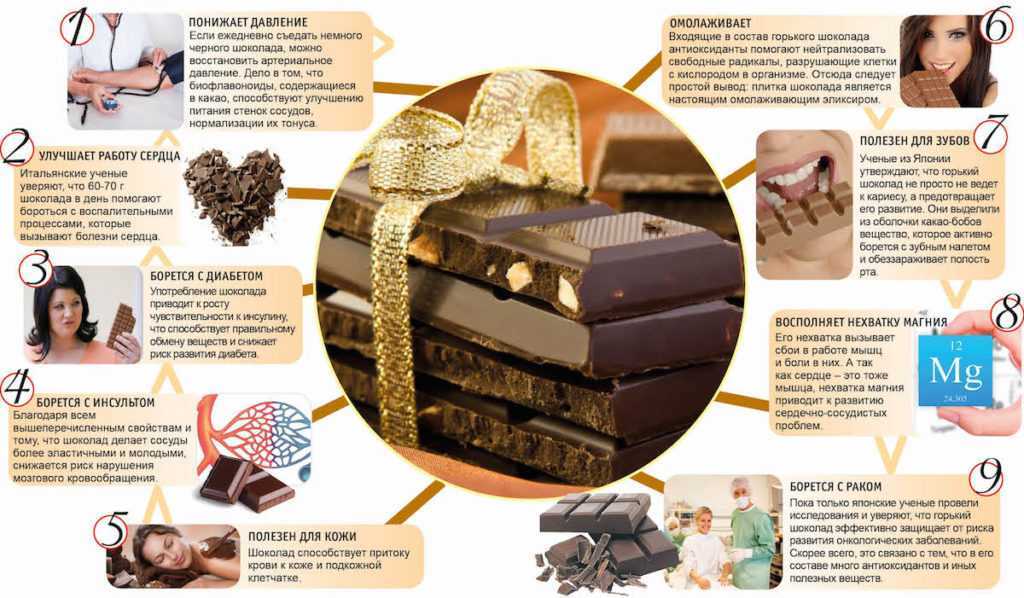 Шоколад: польза или вред