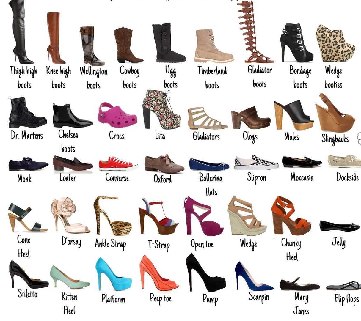 Модная обувь 2021 — актуальные обувные тренды весна-лето