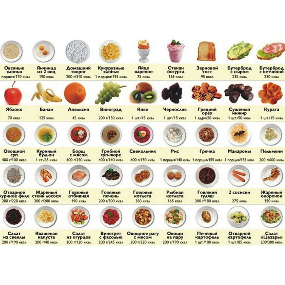 Диета 400 ккалорий (с фото), 10 низкокалорийных блюд