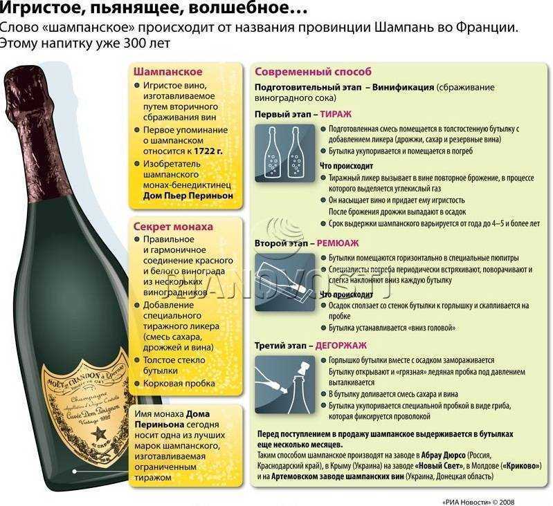 Секрет в пузырьках: какое шампанское настоящее