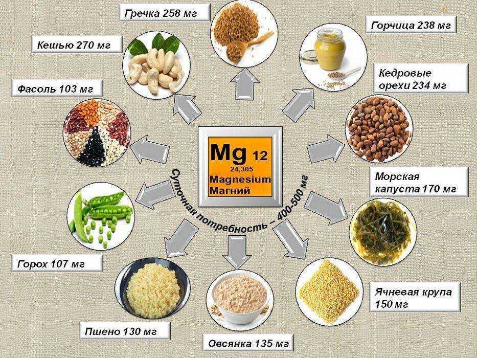 Магний в организме. Кальций в продуктах питания. Продукты для восполнения дефицита магния. Как восполнить дефицит магния в организме.