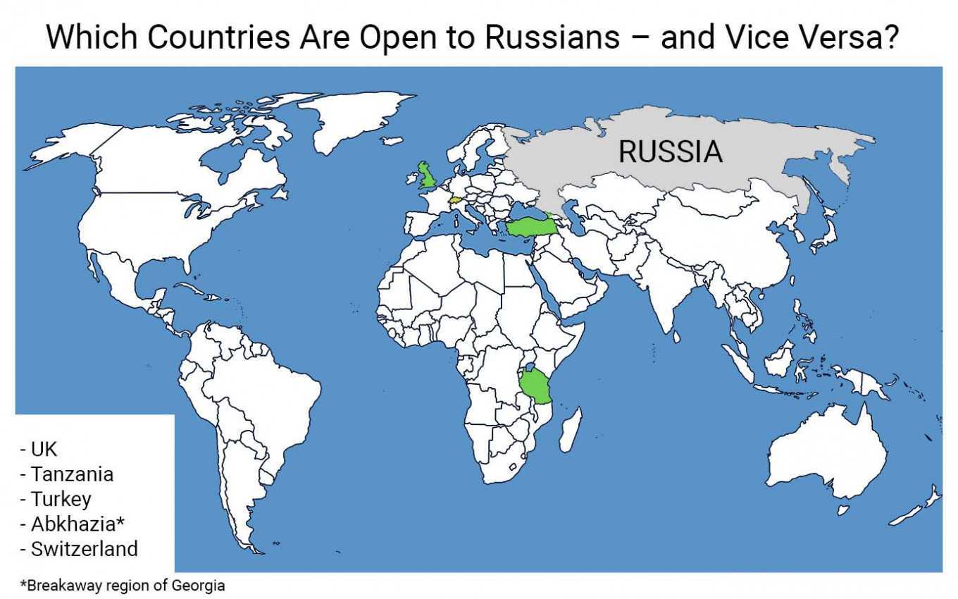 Новые открытые страны