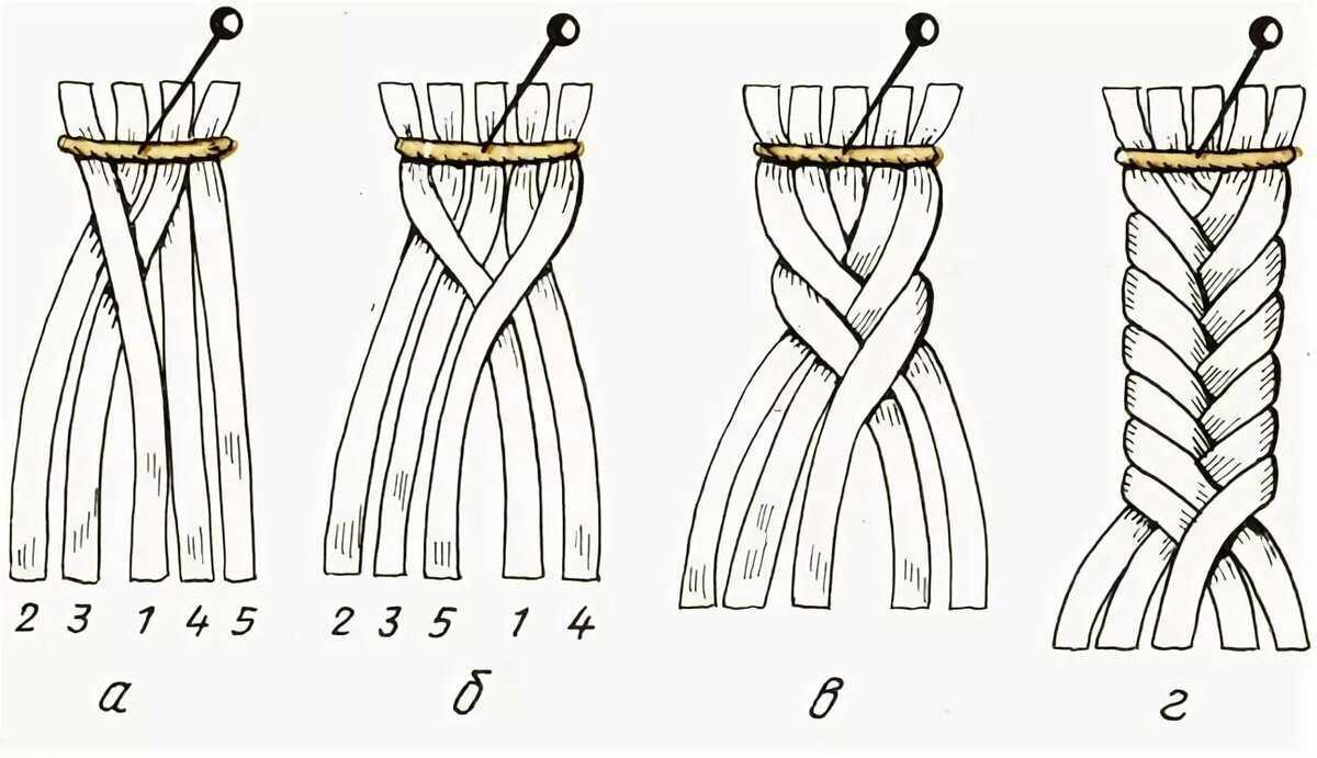 Прически и косы с канекалонами - инструкции по плетению и уходу