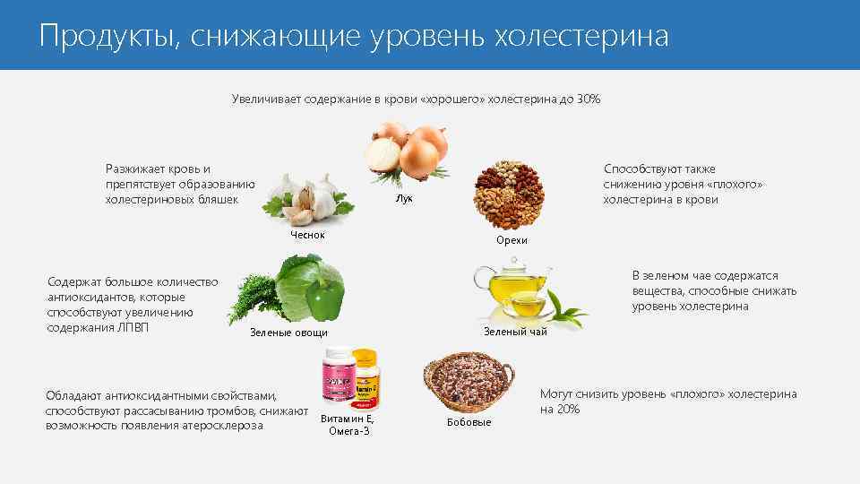 С чем связано постоянное желание кушать | food and health