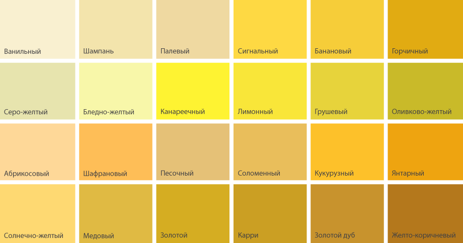 Желтоватый оттенок зеленого цвета. Оттенки желтого цвета. Оттенки горчичного цвета. Желтые цвета названия. Названия жёлтых цветов и оттенков.