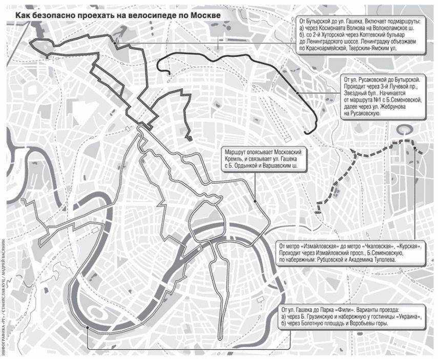 Веломаршруты москвы карта