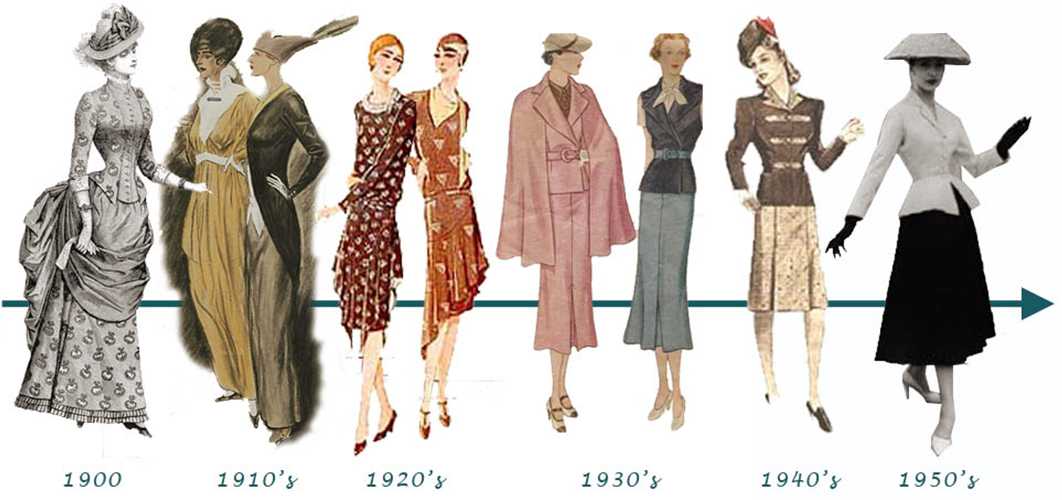 Стиль 30-х годов в одежде