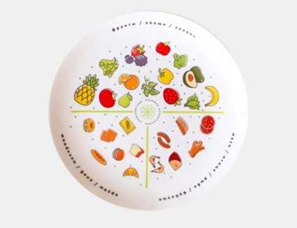 Принцип гарвардской тарелки: как похудеть без подсчета калорий?