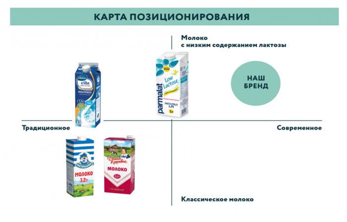Безлактозное молоко – кому и как употреблять, польза и состав продукта